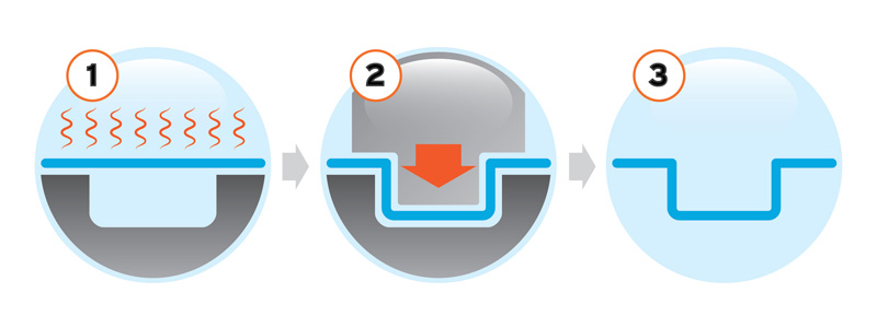 Thermoform Moulding